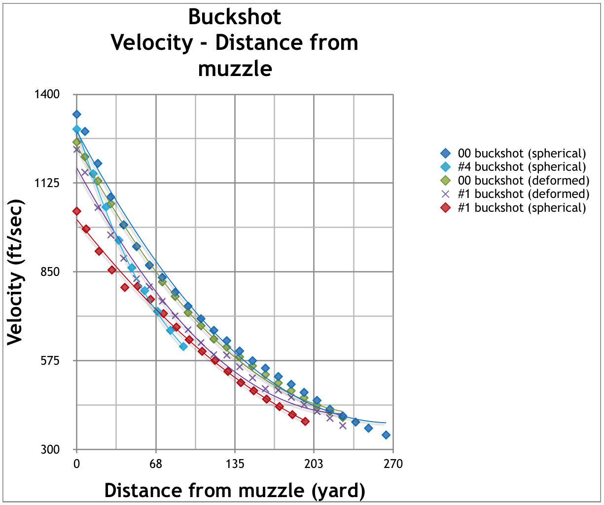 12-gauge-slug-trajectory-chart-online-shopping